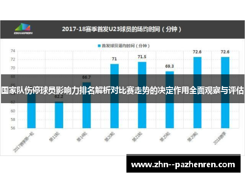 国家队伤停球员影响力排名解析对比赛走势的决定作用全面观察与评估