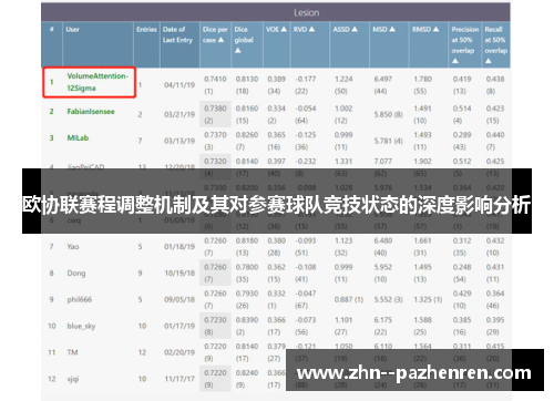 欧协联赛程调整机制及其对参赛球队竞技状态的深度影响分析