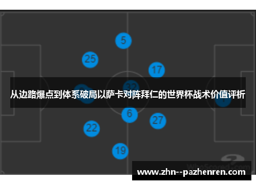 从边路爆点到体系破局以萨卡对阵拜仁的世界杯战术价值评析