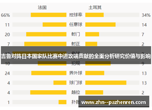 吉鲁对阵日本国家队比赛中进攻端贡献的全面分析研究价值与影响